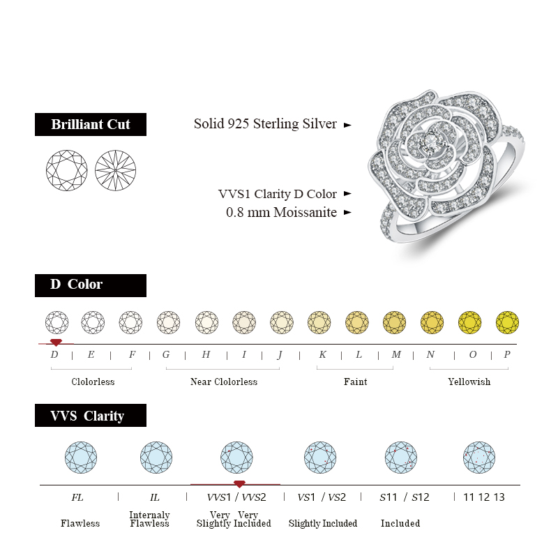 Cincin Attagems 1.5CT Moissani - Vs Smartwatch ulasan dan harga
